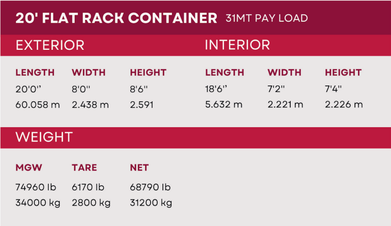 20ft Flat Rack specifications — dimensions and weights table