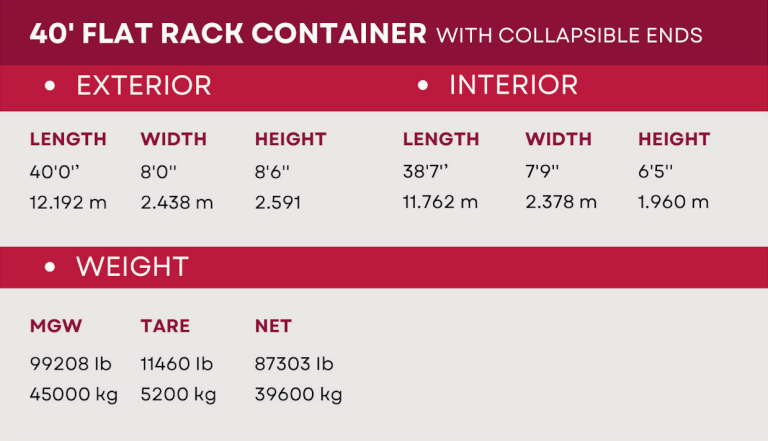 40ft Flat Rack specifications — dimensions and weights table