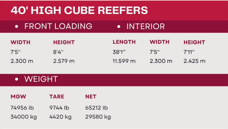 40ft High Cube Reefer specifications — dimensions and weights table