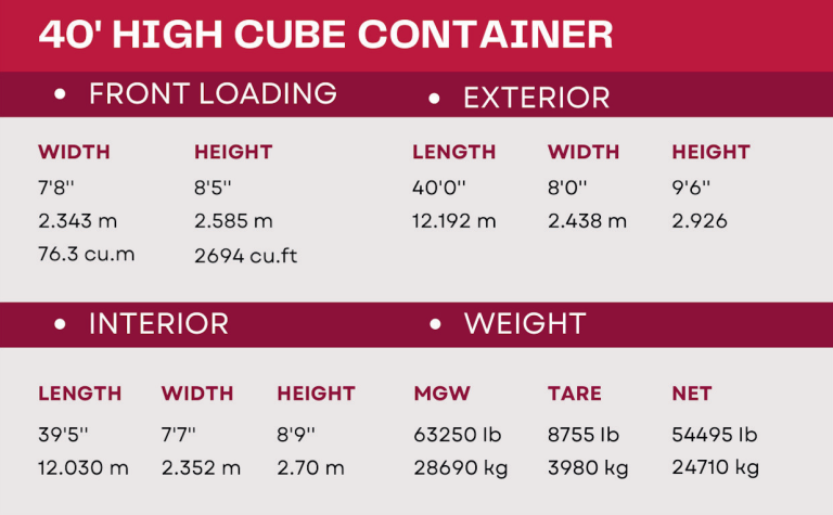 40ft High Cube specifications — dimensions and weights table